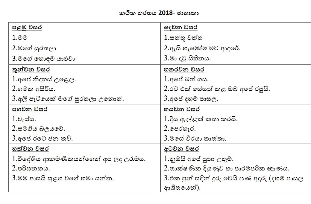 Oratory Contest 2018 - Topics